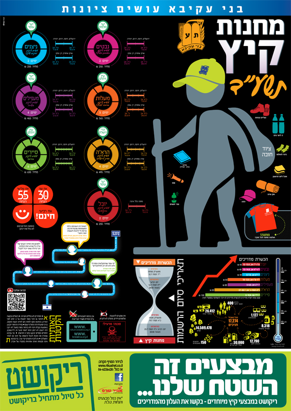 מחנות-קיץ-תשעד