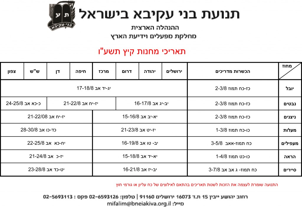 מחנות 2016 מעודכן